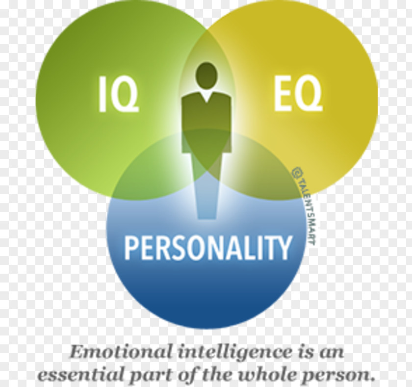 Emotional Intelligence Human Behavior And Personality PNG