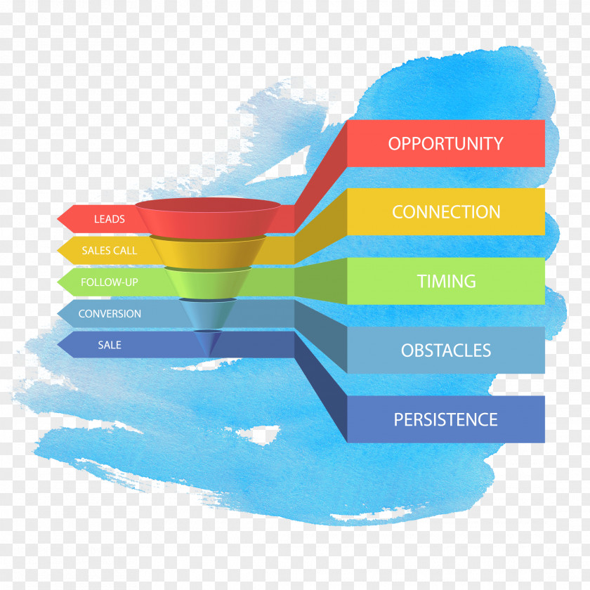 Marketing Digital Brand Sales Process Business PNG