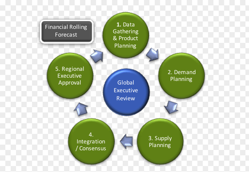 Supply Chain Planning Management Organization PNG