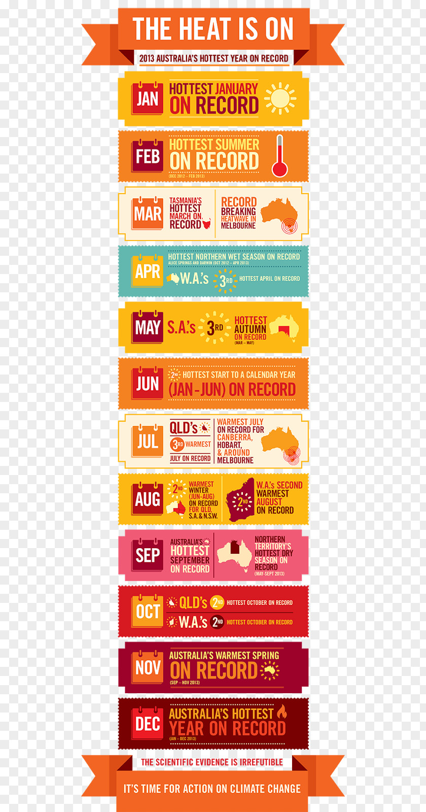 Australia Extreme Weather Heat Wave Infographic PNG