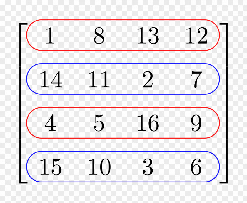 Mathematics Matrix Row And Column Spaces Rank Vectors PNG