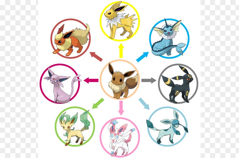 Pokemon Go Pokémon X And Y FireRed LeafGreen GO Eevee Evolution PNG