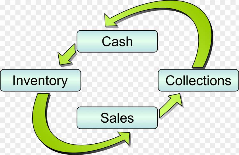 Cicle Timer Working Capital Financial Finance Management PNG