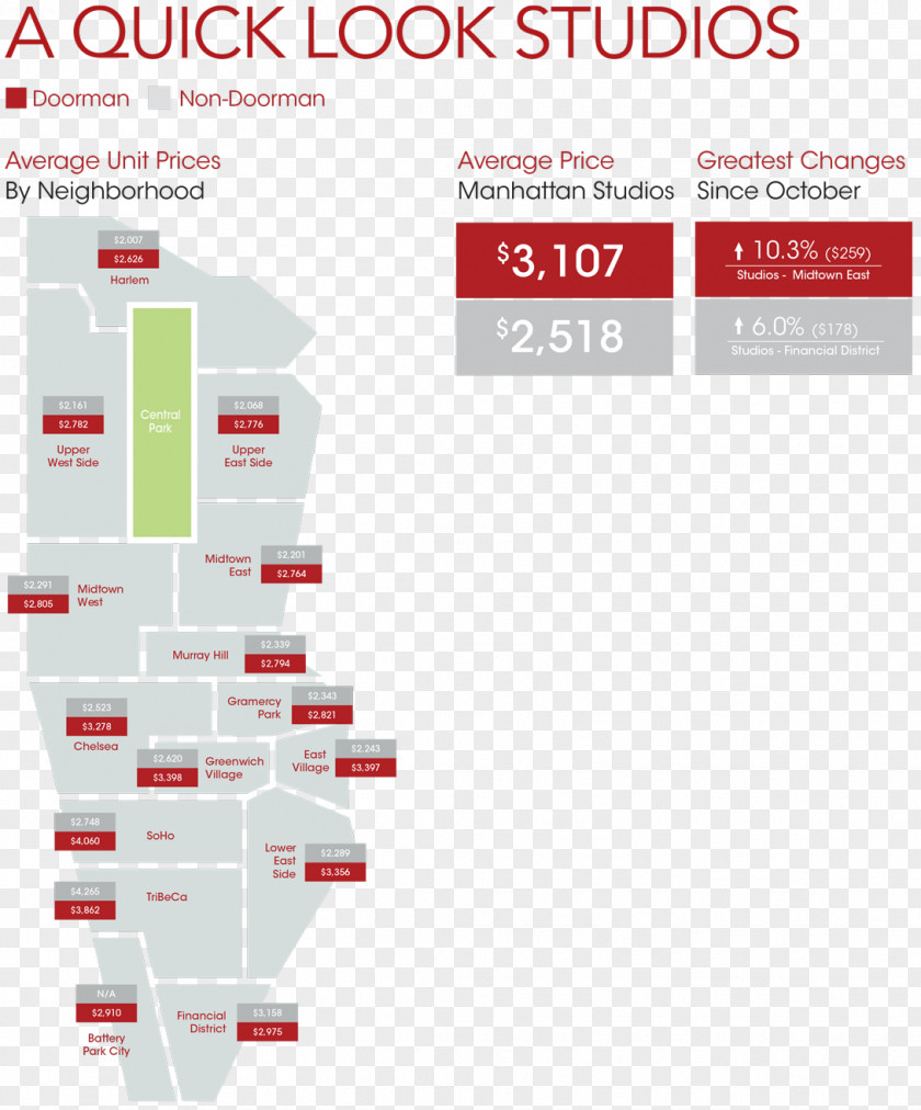 Doorman Roomors Real Estate CityRealty: New York, NY Brooklyn Price PNG