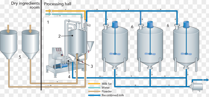 Floating Ice Powdered Milk Dairy Food Homogenization PNG