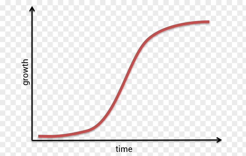 Shape Sigmoid Function Curve Geometry Graph Of A PNG