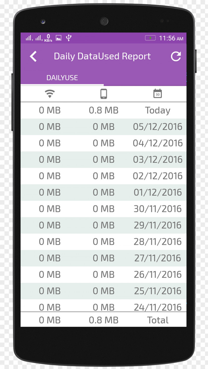 Speed Meter Feature Phone Sweet Connect Android Google Play PNG