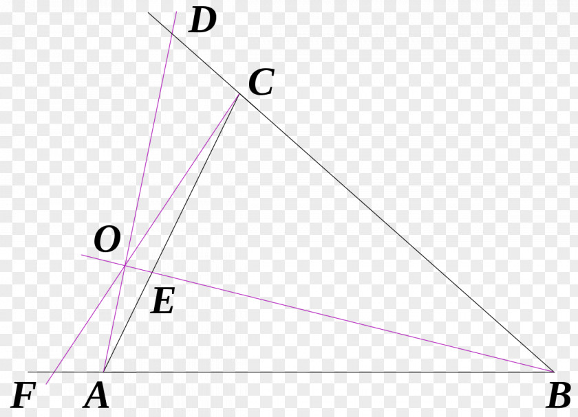 Triangle Ceva's Theorem Cevian Geometry PNG