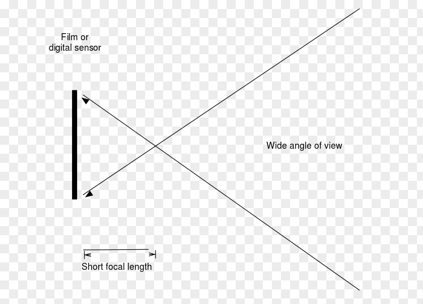 Wide Angle Licence CC0 Triangle Point Area PNG