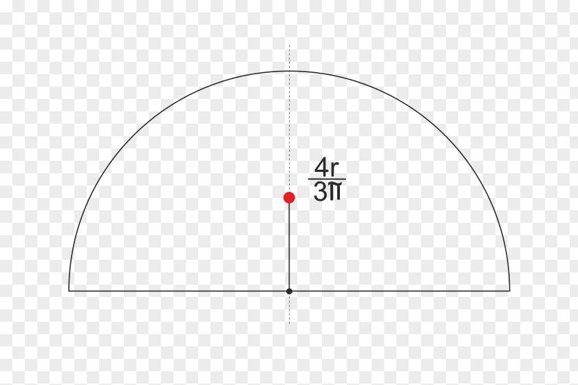 Circle Product Design Point Angle Pattern PNG