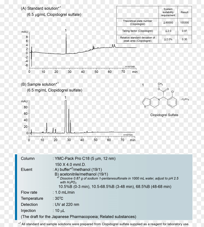 Clopidogrel High-performance Liquid Chromatography HPLC Columns Peptide Silanol PNG