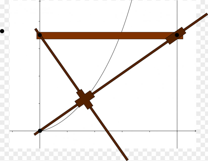 Line Cissoid Of Diocles Geometry Curve PNG