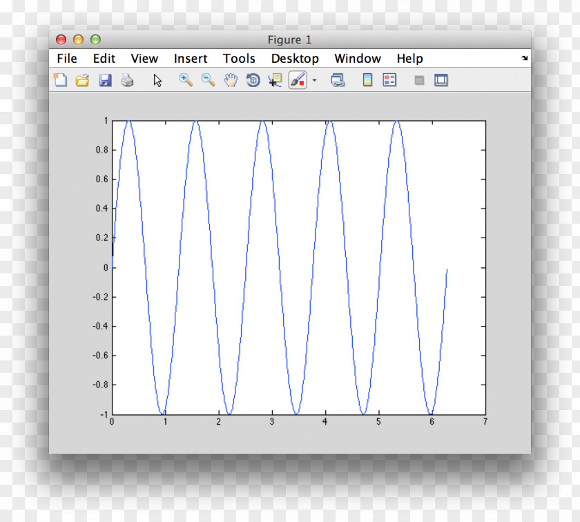 Graph Of A Function Sine MATLAB Java PNG