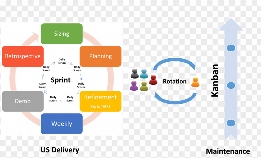 Complex System Revenue Cycle Management Competence Board Of Directors Organization PNG