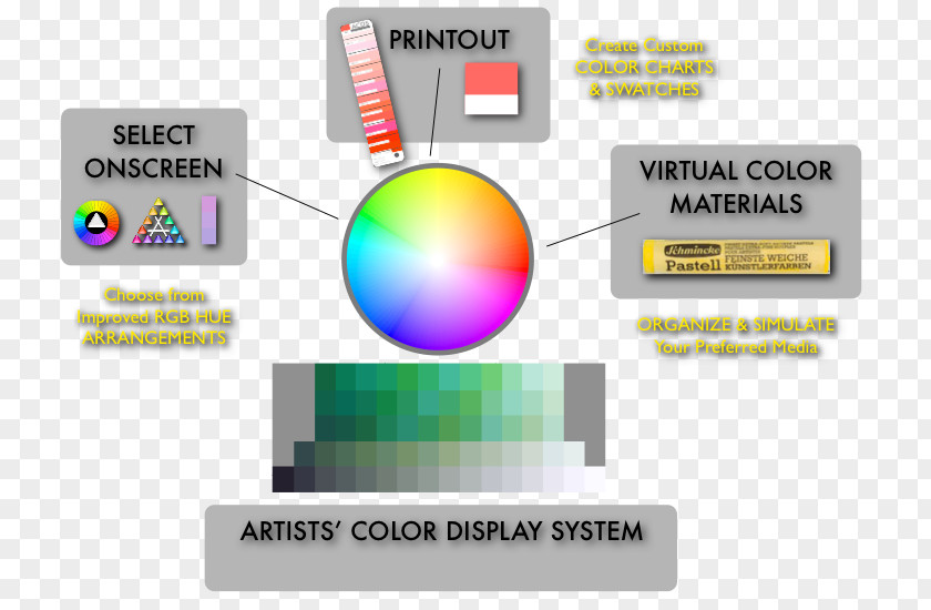 Dropped UltraMon Computer Software Technology Palette Product Design PNG