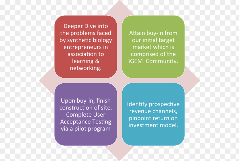 Business Mind PEST Analysis SWOT Marketing Administration PNG