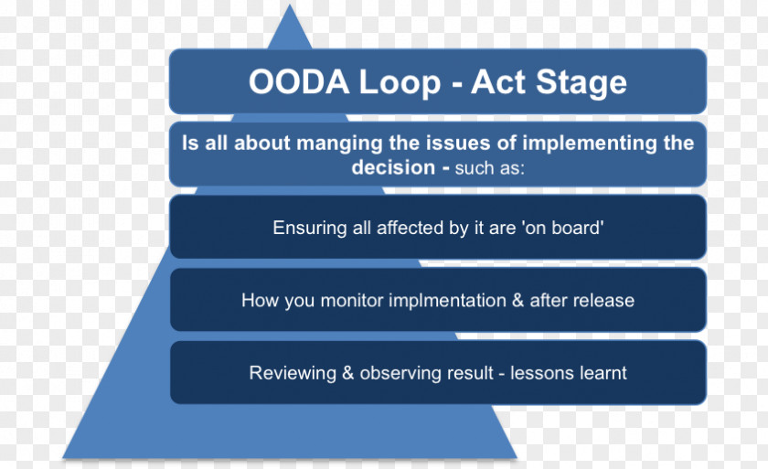 Prediction OODA Loop PDCA Problem Solving Organization Strategy PNG