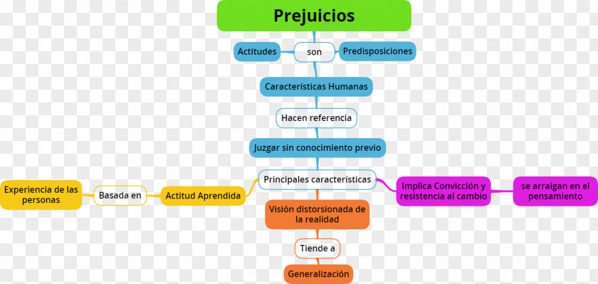 Cabal Prejudice Stereotype Discrimination Schema Society PNG