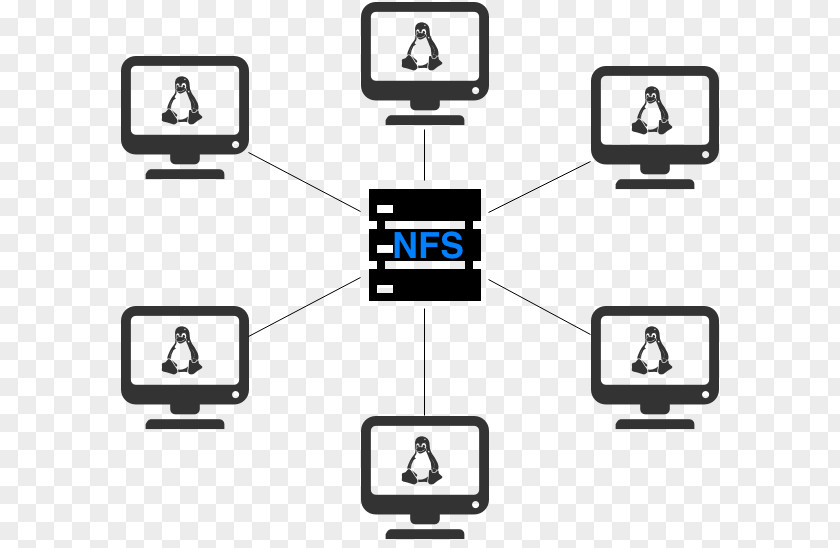 NFS Cache Network File System Andrew Data PNG