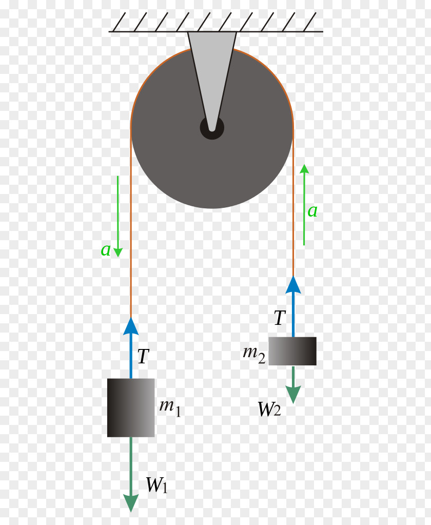 Acceleration Formula Atwood Machine Newton's Laws Of Motion Force PNG