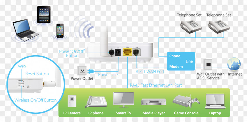 Interface DSL Modem Wireless Router Asymmetric Digital Subscriber Line PNG