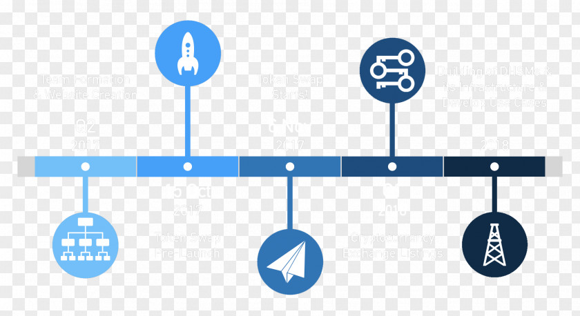 Building Elevator Timeline Architectural Engineering History PNG