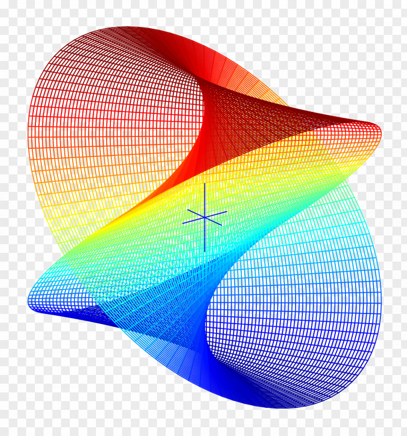 Mathematics Algebra Right Conoid Equation PNG