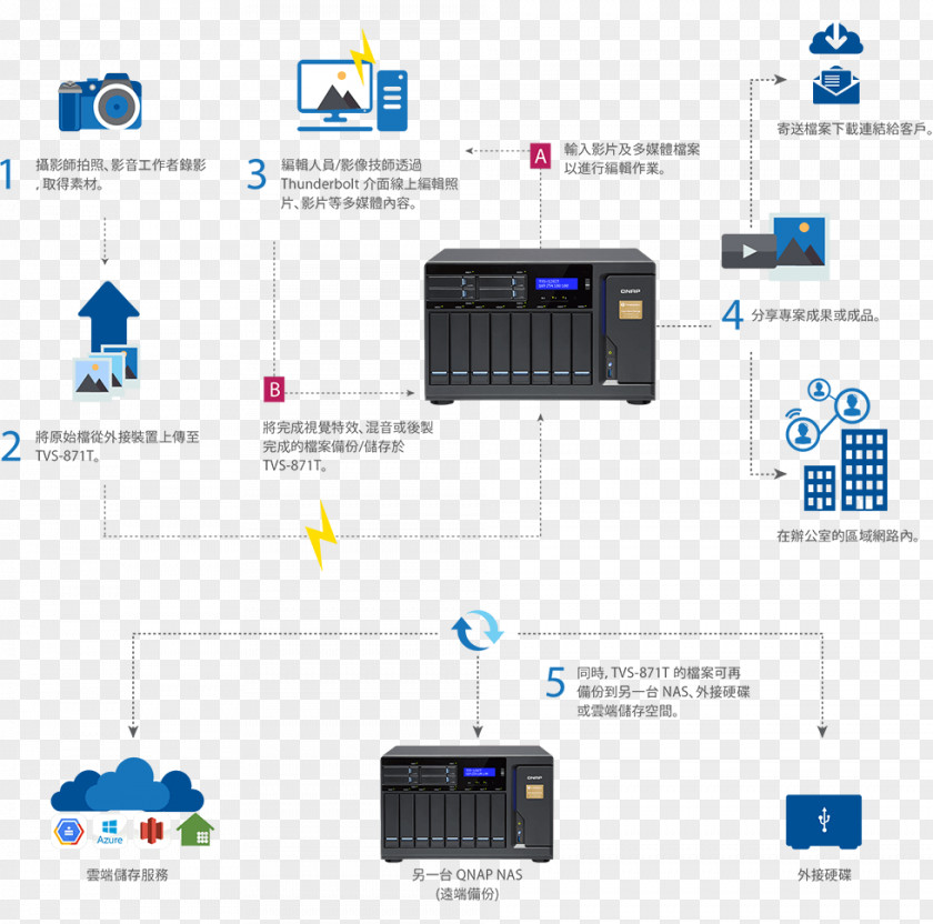 Thunderbolt Network Storage Systems Data QNAP Systems, Inc. Workflow Video Editing PNG