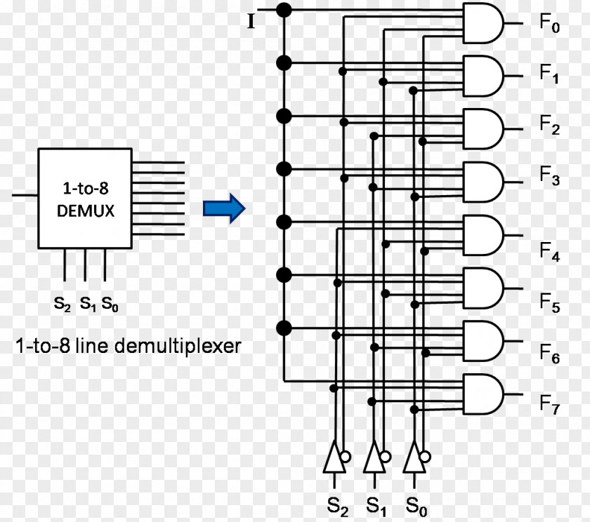 Digital Circuit Board Inverse Multiplexer Wiring Diagram Electrical Wires & Cable Demultiplekser PNG