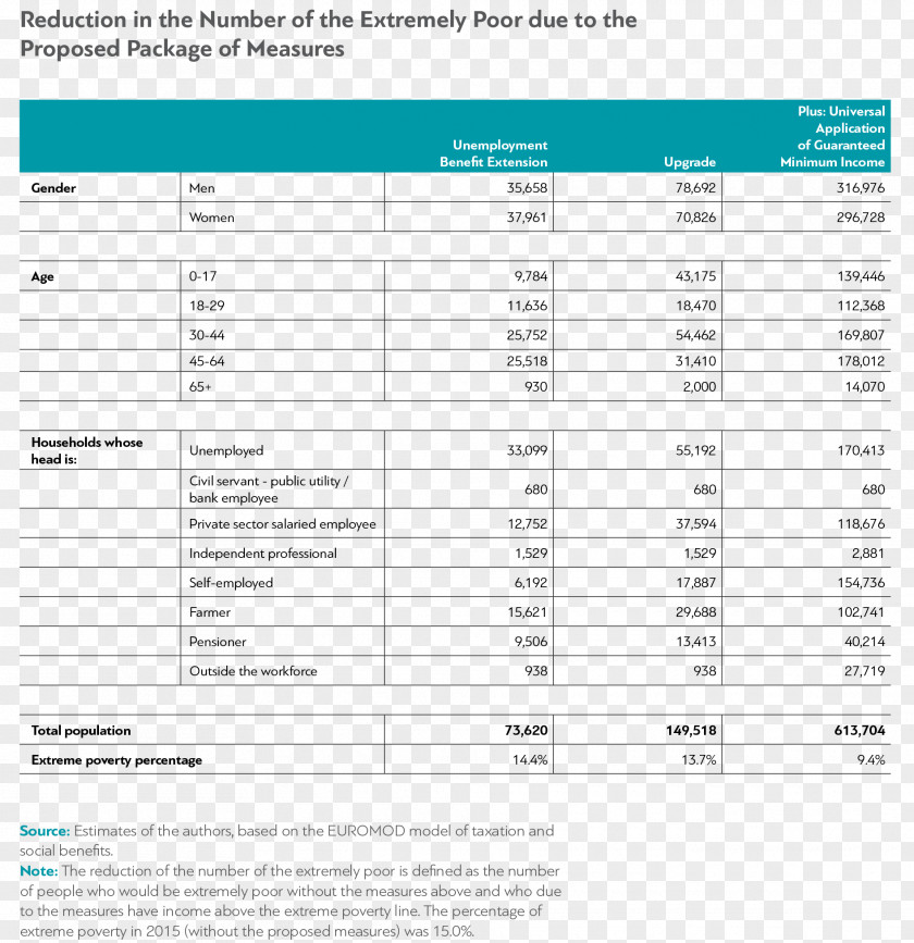 Animal Husbandry Cattle Da Pecuária Agribusiness 0 PNG