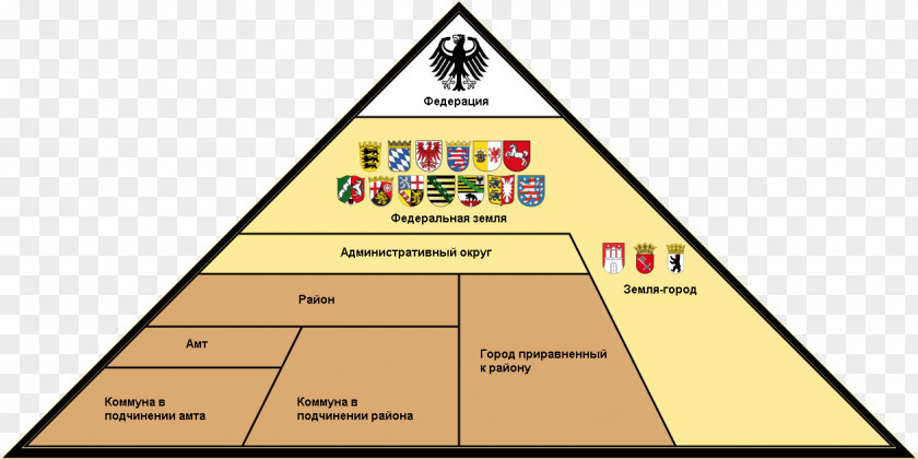 United States Of Germany Federalism Federal Republic Federation PNG