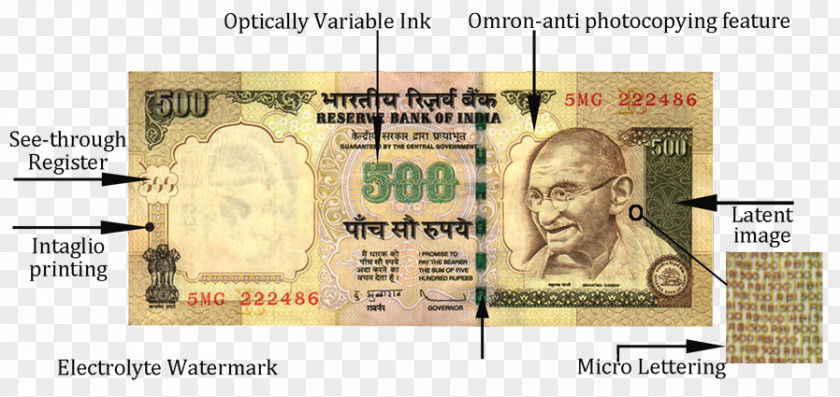 Bank Note Indian Rupee Banknote Fake Currency 500-rupee PNG