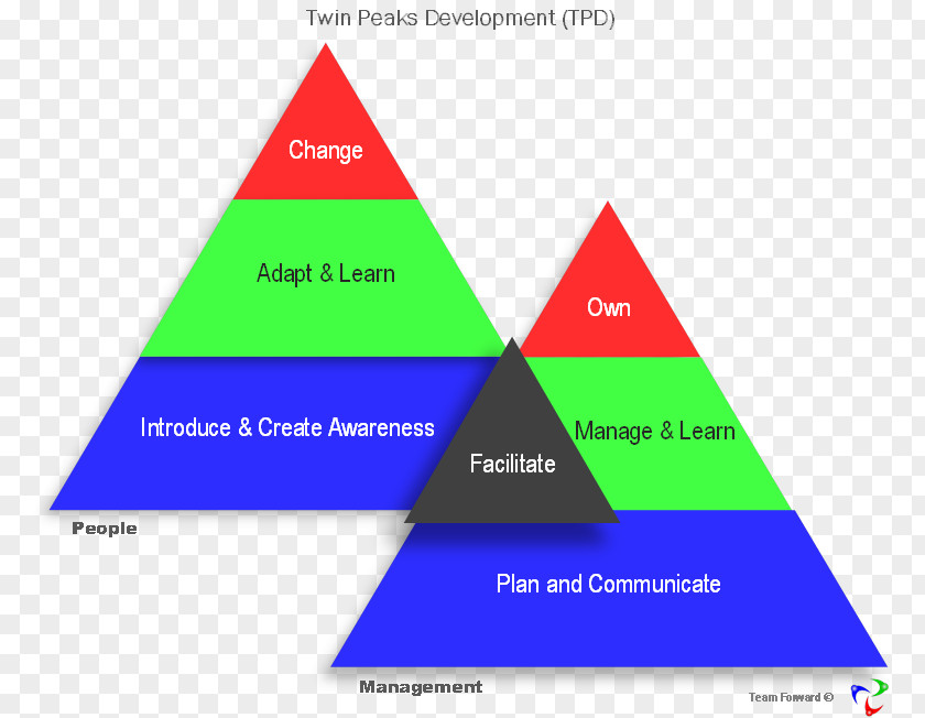 Triangle Diagram Brand PNG