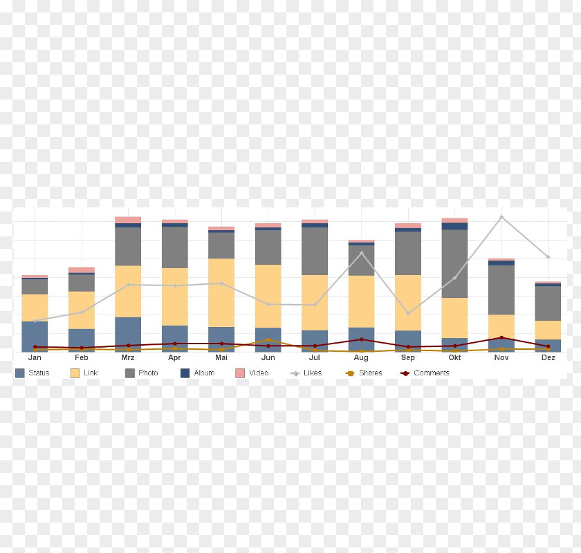 Sentiment Analysis Brand Line Angle PNG