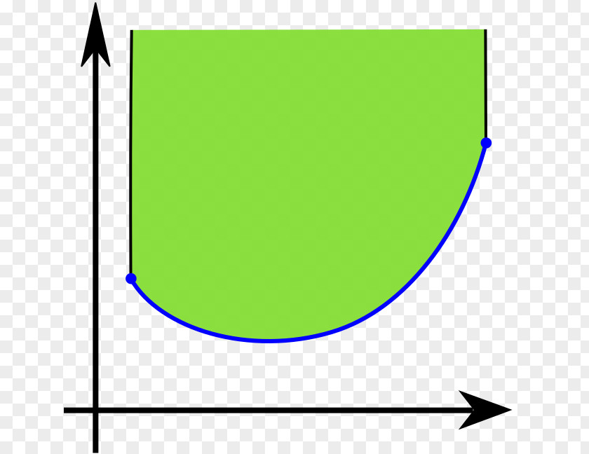 Mathematics Convex Function Epigraph Set Jensen's Inequality PNG