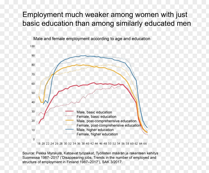 Labor Market Flexibility Organism Line Angle Product PNG