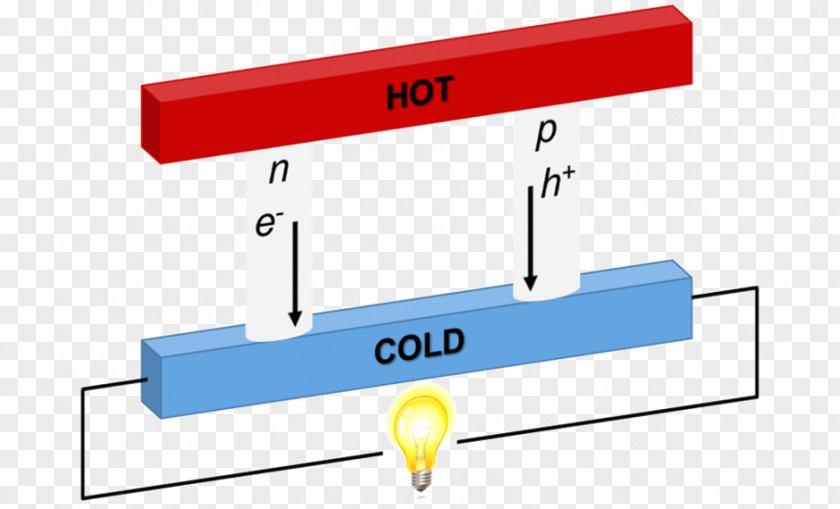 Thermoelectric Materials Magnetic Refrigeration Effect Research Generator PNG