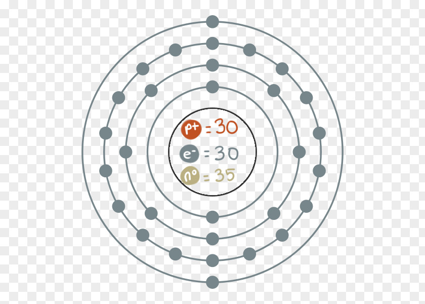 Color Table Electron Configuration Germanium Shell Bohr Model Valence PNG