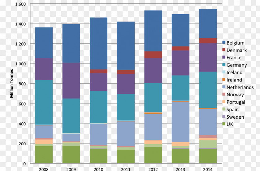 Activity Material OSPAR Convention Dredging Natural Environment Sediment Soil PNG