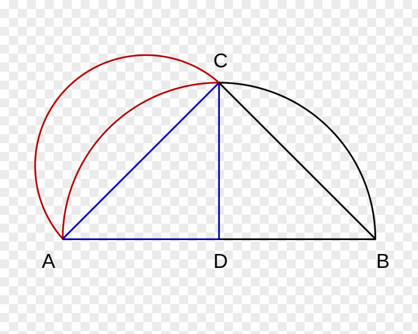 Quadrangle Triangle Circle Line Point PNG