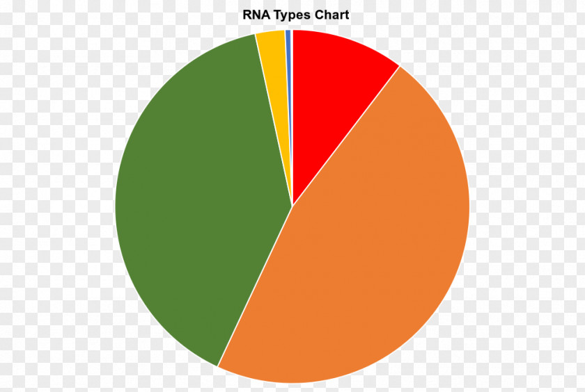 Heatmap Rna-seq Logo Circle Brand PNG