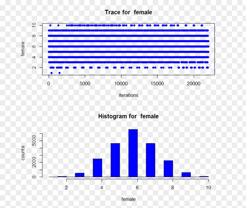 Regression Multinomial Logistic Analysis Linear Logit PNG