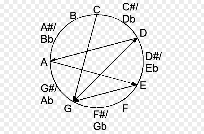 Tuning Perfect Fifth Guitar Tunings All Fifths Major Third Fourths PNG