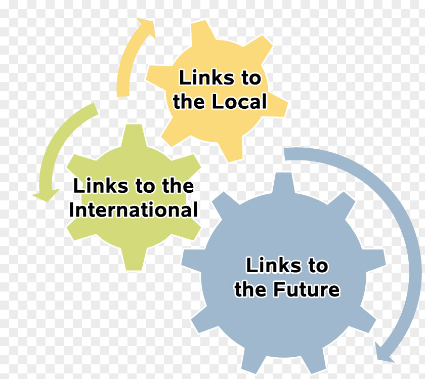 Cavite Economic Zone Drive Learning Management System Study Skills Educational Technology PNG