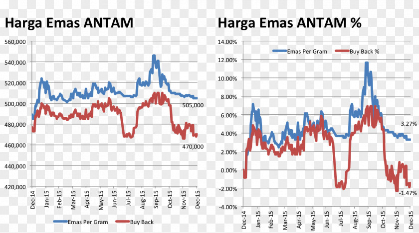 Gold Medan Aneka Tambang (Persero) Market Pricing Strategies PNG
