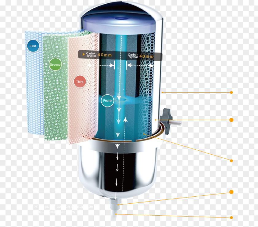 Water Filter Purification 美而浦高雄 Technology PNG