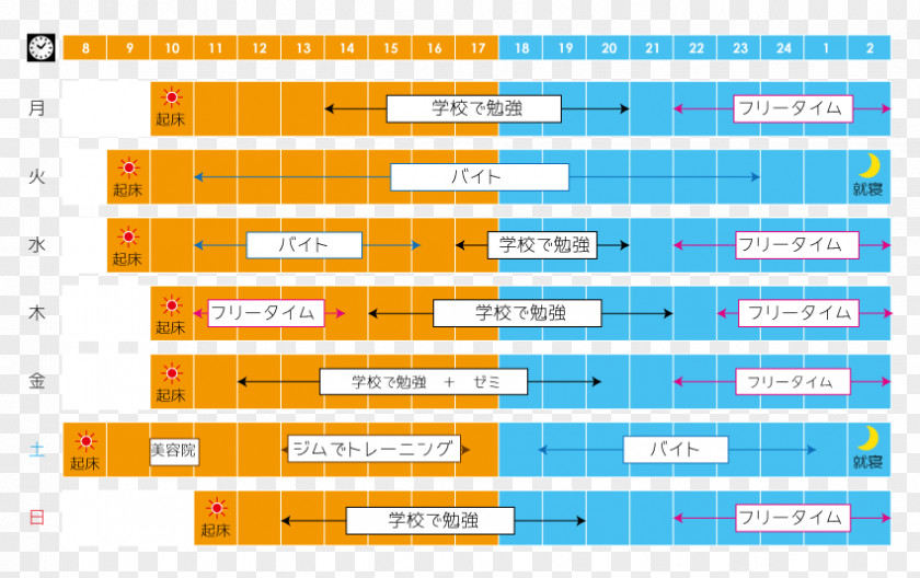 Schedule Laboratory Research Masterarbeit Week Computer PNG