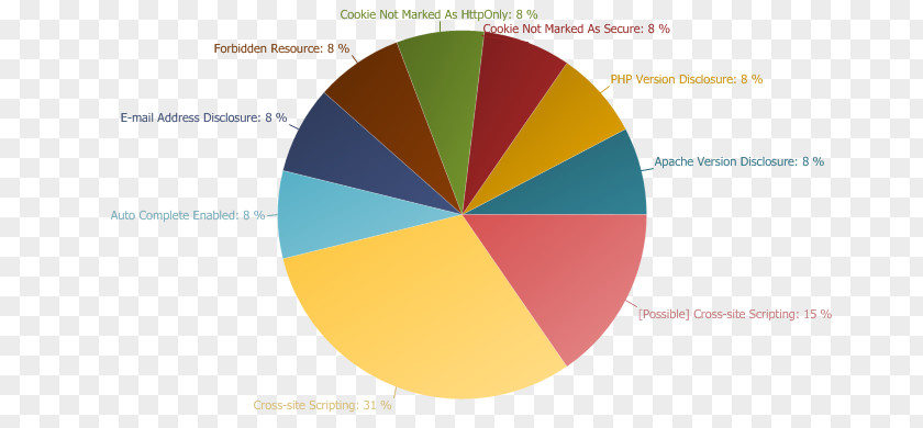 Browser Hijacker Examples Brand Graphics Product Design Diagram PNG