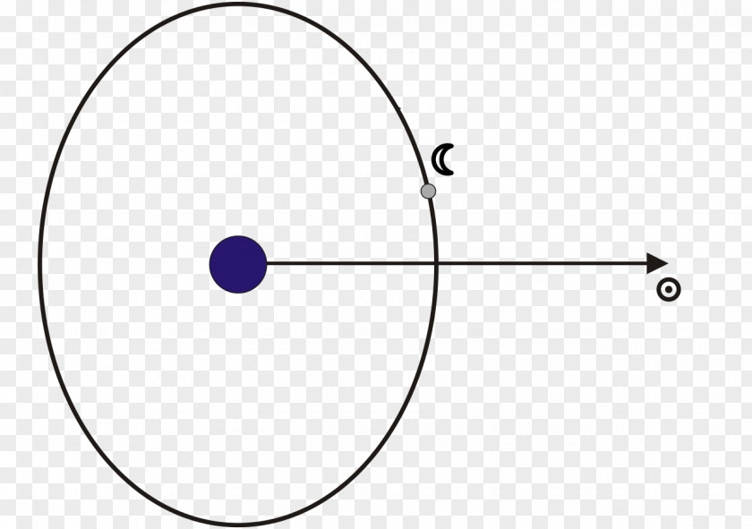 Circle Point Angle PNG