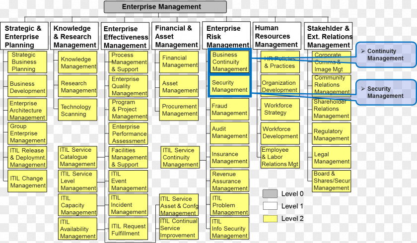 Organizational Framework Business Process Management Telecommunications PNG